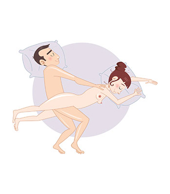 posizione